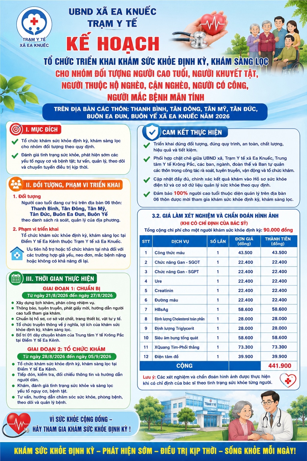 KẾ HOẠCH  Tổ chức triển khai khám sức khỏe định kỳ, khám sàng lọc cho nhóm  đối tượng Người cao tuổi, Người khuyết tật, Người thuộc hộ Nghèo, cận  nghèo, Người có công, người mắc bệnh mãn tính trên địa bàn các Thôn  Thanh Bình, Thôn Tân Đông, Thôn Tân Mỹ, Thôn Tân Đức, Buôn Ea Đun,  Buôn Yế xã Ea Knuếc năm 2026.